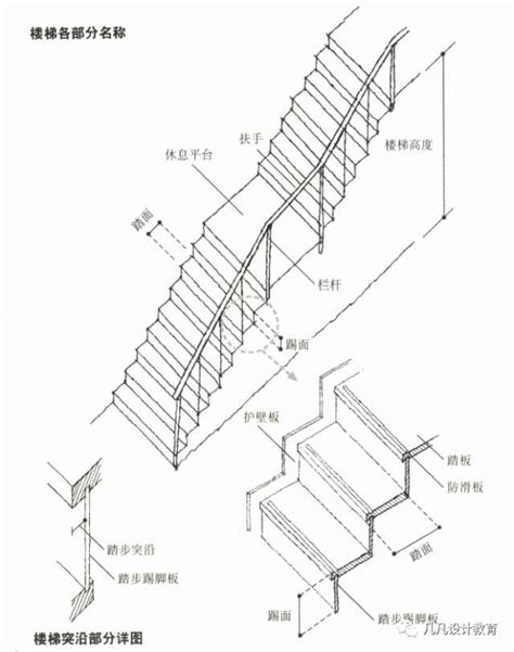 樓梯每階高度|建築技術規則建築設計施工編§33